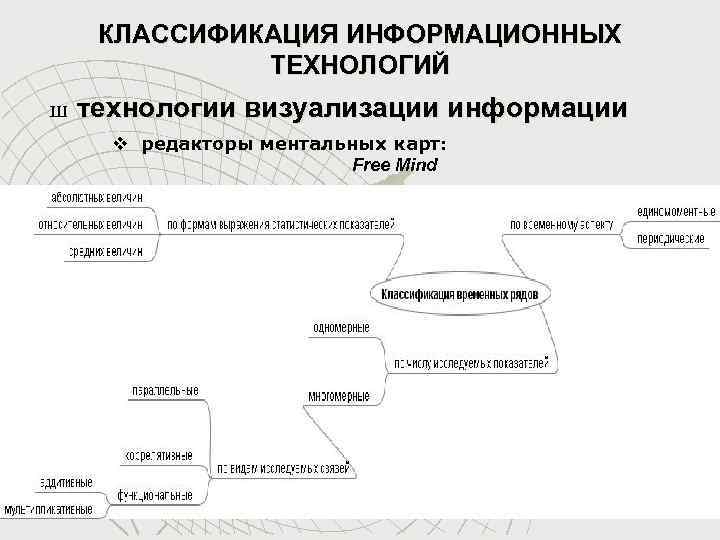 КЛАССИФИКАЦИЯ ИНФОРМАЦИОННЫХ ТЕХНОЛОГИЙ Ш технологии визуализации информации v редакторы ментальных карт: Free Mind 