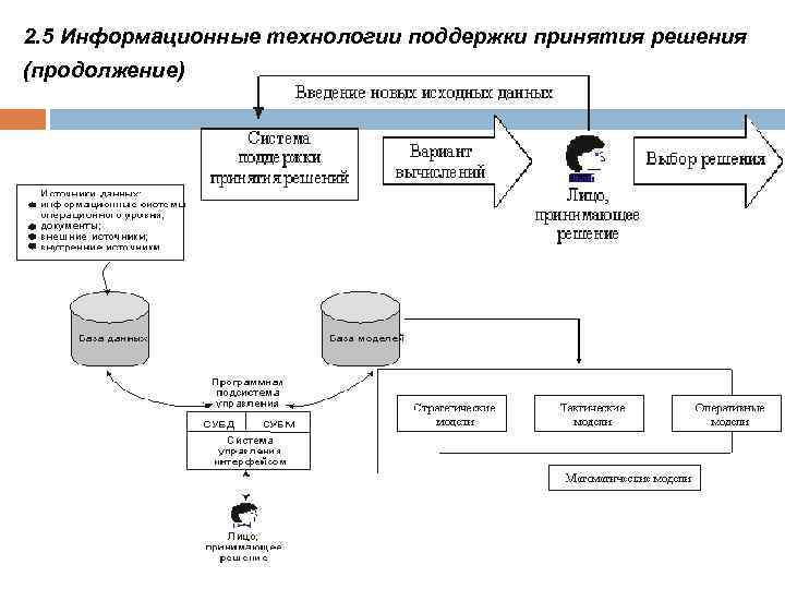 2. 5 Информационные технологии поддержки принятия решения (продолжение) 