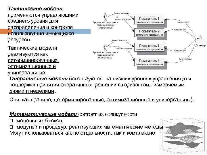 Оперативные модели