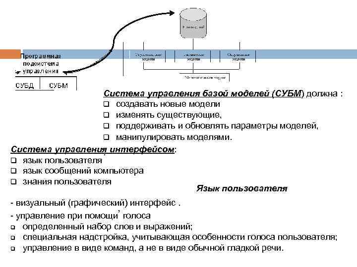 Система управления базой моделей (СУБМ) должна : q создавать новые модели q изменять существующие,