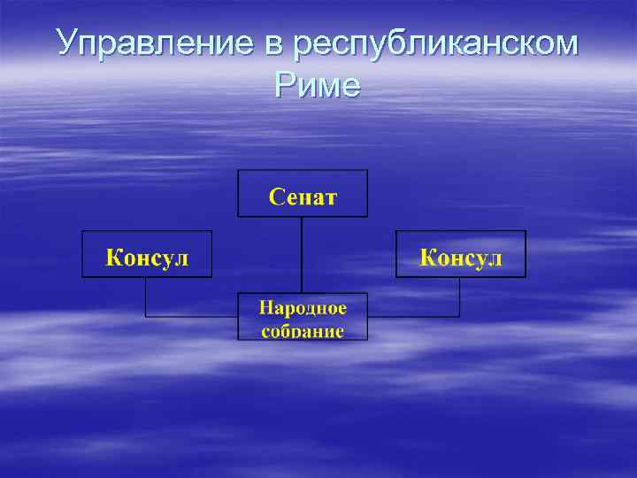 Управление в республиканском Риме 
