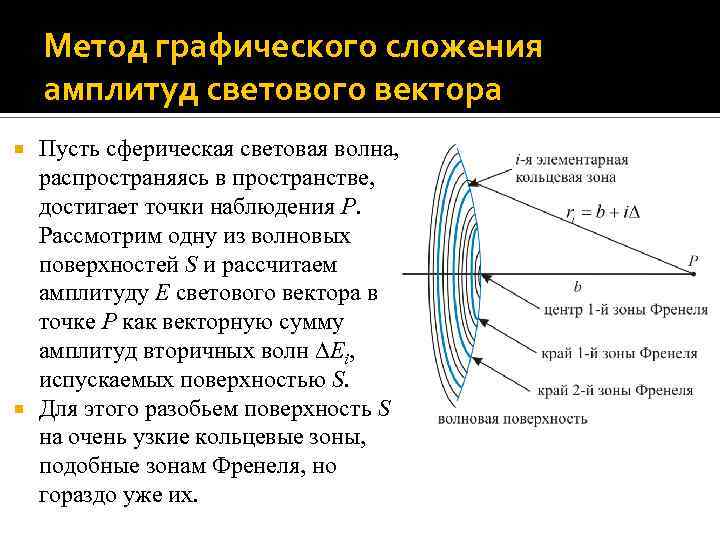 Метод графического сложения амплитуд светового вектора Пусть сферическая световая волна, распространяясь в пространстве, достигает
