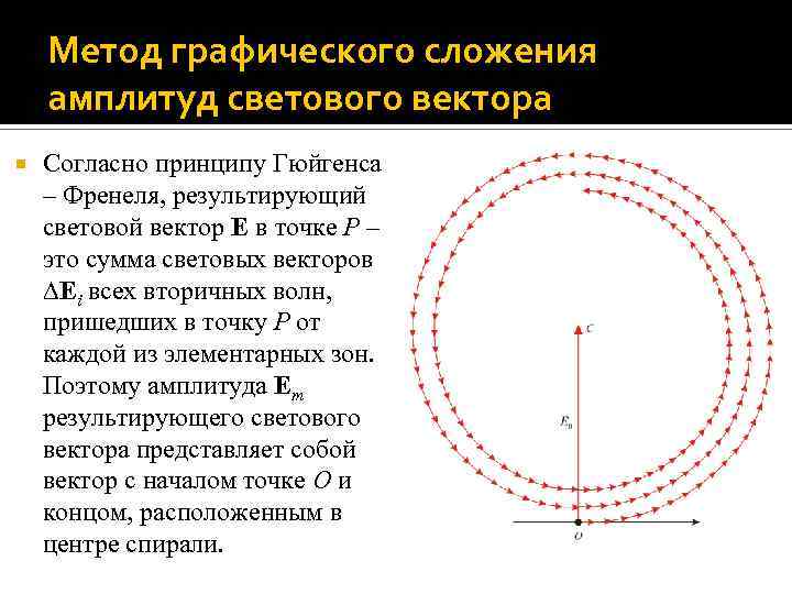 Метод графического сложения амплитуд светового вектора Согласно принципу Гюйгенса – Френеля, результирующий световой вектор