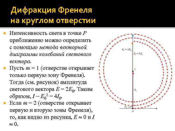 Дифракция Френеля на круглом отверстии Интенсивность света в точке P приближенно можно определить с