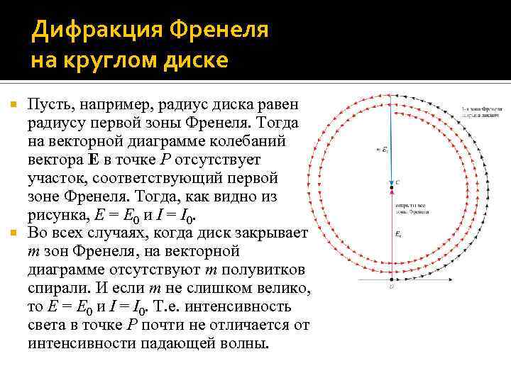 Дифракция Френеля на круглом диске Пусть, например, радиус диска равен радиусу первой зоны Френеля.