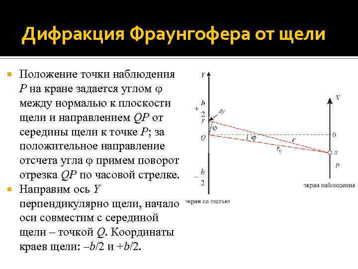 Объясните суть дифракции фраунгофера на щели или на непрозрачном экране дайте поясняющий рисунок