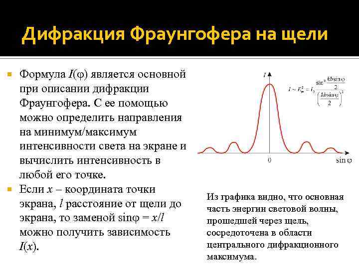 Дифракция Фраунгофера на щели Формула I( ) является основной при описании дифракции Фраунгофера. С