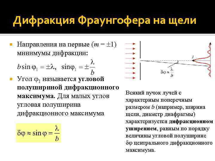 Схема дифракции фраунгофера