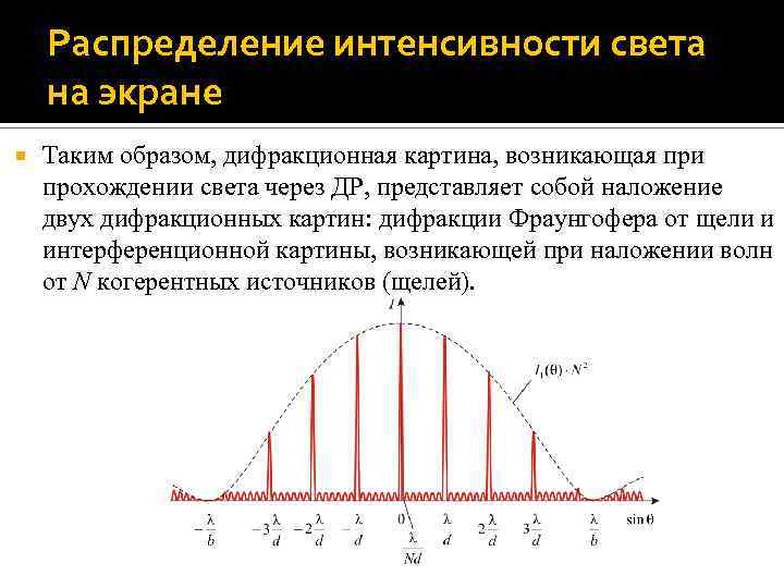 Закон распределения интенсивности