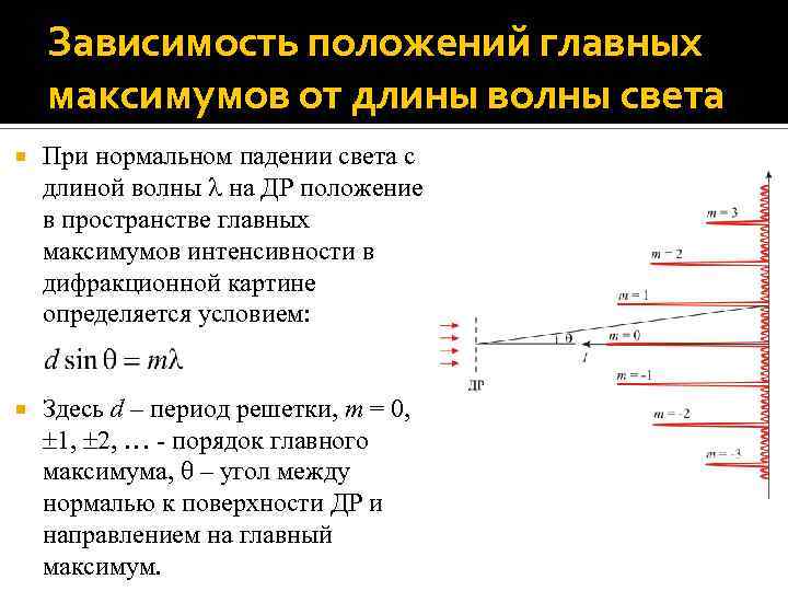 При нормальном падении света с длиной