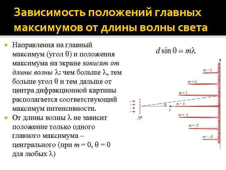 Как формируются главные максимумы дифракционной картины