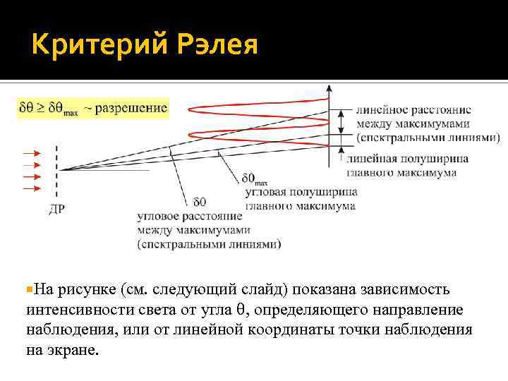Критерий Рэлея На рисунке (см. следующий слайд) показана зависимость интенсивности света от угла ,