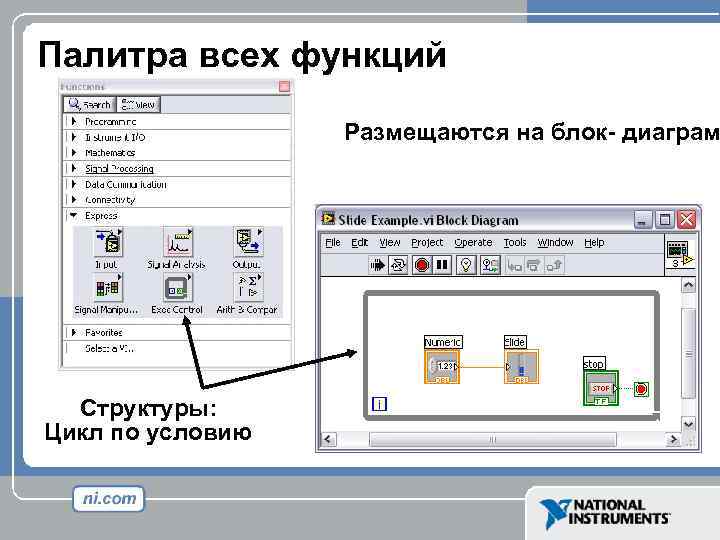 Палитра всех функций Размещаются на блок- диаграм Структуры: Цикл по условию 