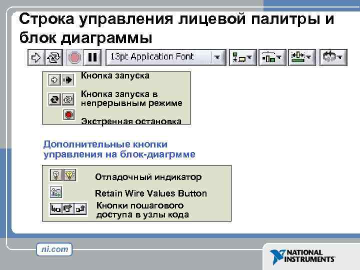 Строка управления лицевой палитры и блок диаграммы Кнопка запуска в непрерывным режиме Экстренная остановка