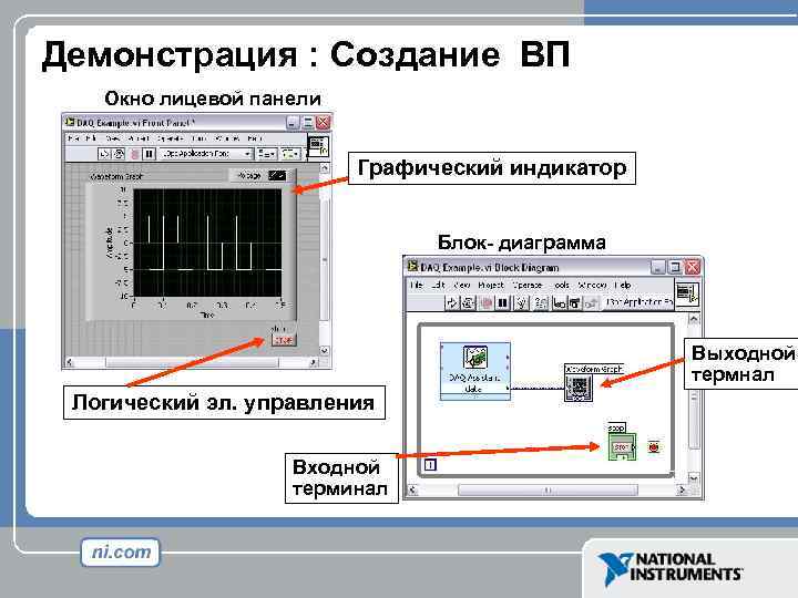 Демонстрация : Создание ВП Окно лицевой панели Графический индикатор Блок- диаграмма Выходной термнал Логический