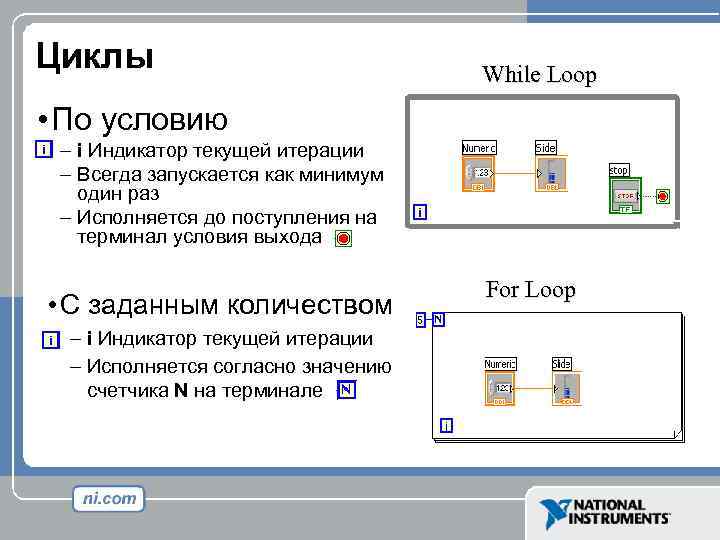 Циклы While Loop • По условию – i Индикатор текущей итерации – Всегда запускается