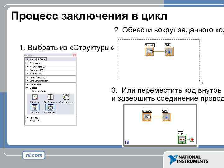 Процесс заключения в цикл 2. Обвести вокруг заданного код 1. Выбрать из «Структуры» 3.