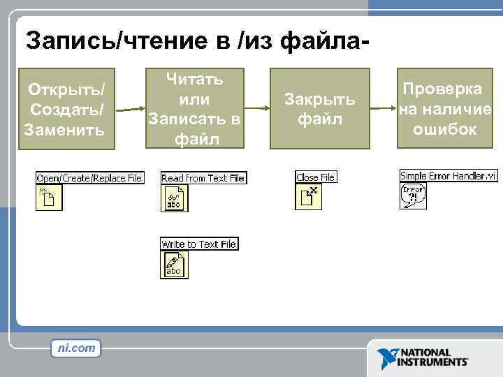 Запись/чтение в /из файла. Открыть/ Создать/ Заменить Читать или Записать в файл Закрыть файл