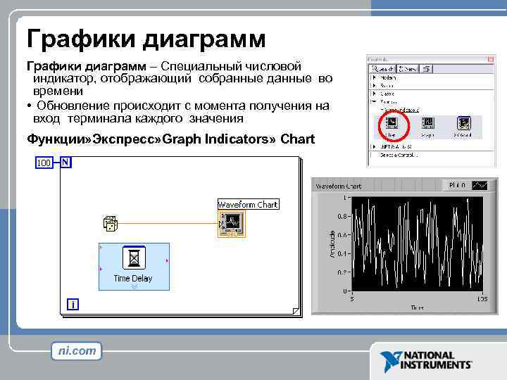 Графики диаграмм – Специальный числовой индикатор, отображающий собранные данные во времени • Обновление происходит