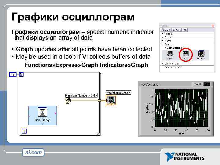 Графики осциллограм – special numeric indicator that displays an array of data • Graph