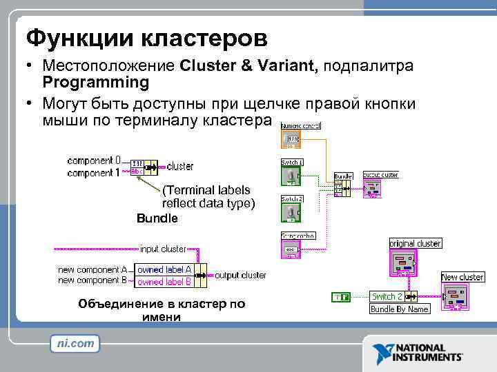 Функции кластеров • Местоположение Cluster & Variant, подпалитра Programming • Могут быть доступны при