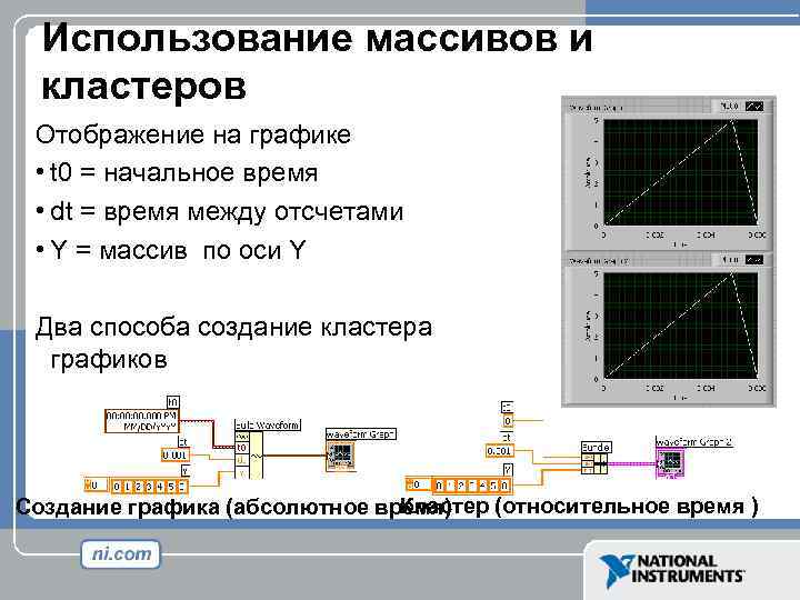 Использование массивов и кластеров Отображение на графике • t 0 = начальное время •