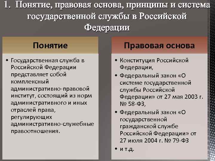 1. Понятие, правовая основа, принципы и система государственной службы в Российской Федерации Понятие Правовая