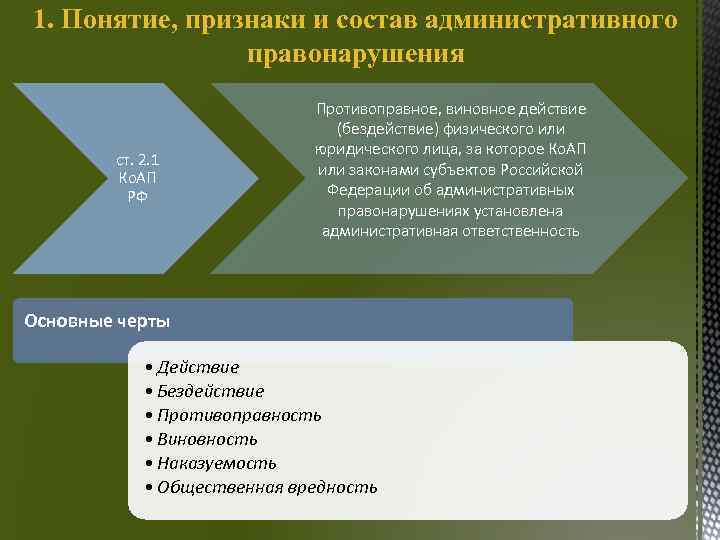 1. Понятие, признаки и состав административного правонарушения ст. 2. 1 Ко. АП РФ Противоправное,