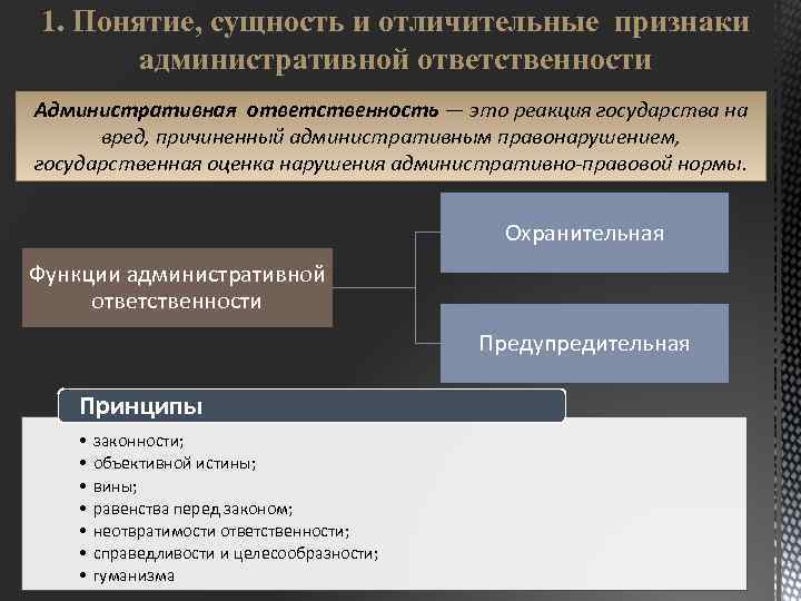 Сущность административного правонарушения. Характерные черты административной ответственности. Принципы административной ответственности. Сущность административной ответственности. Понятие и признаки административной ответственности.