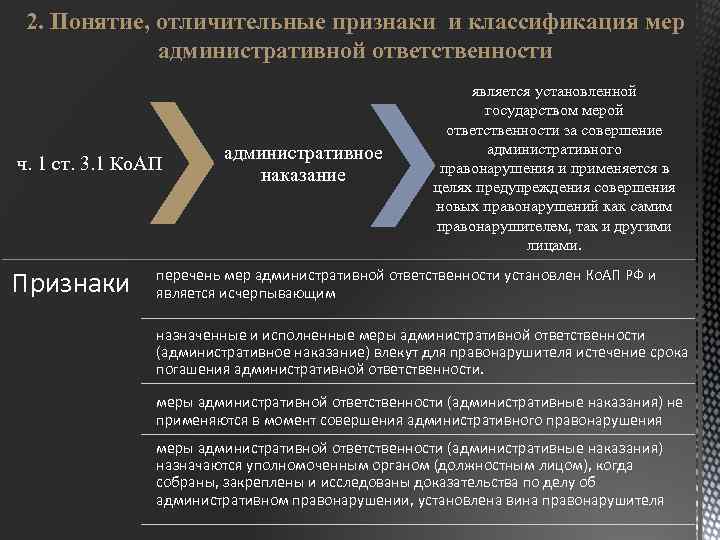 2. Понятие, отличительные признаки и классификация мер административной ответственности ч. 1 ст. 3. 1