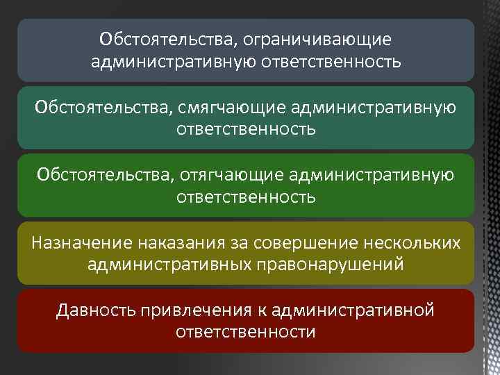 Обстоятельства административной ответственности