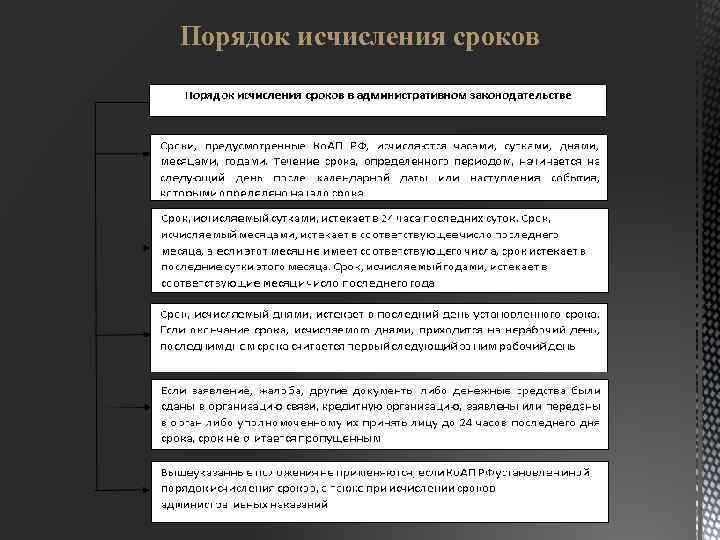 Порядок исчисления сроков 