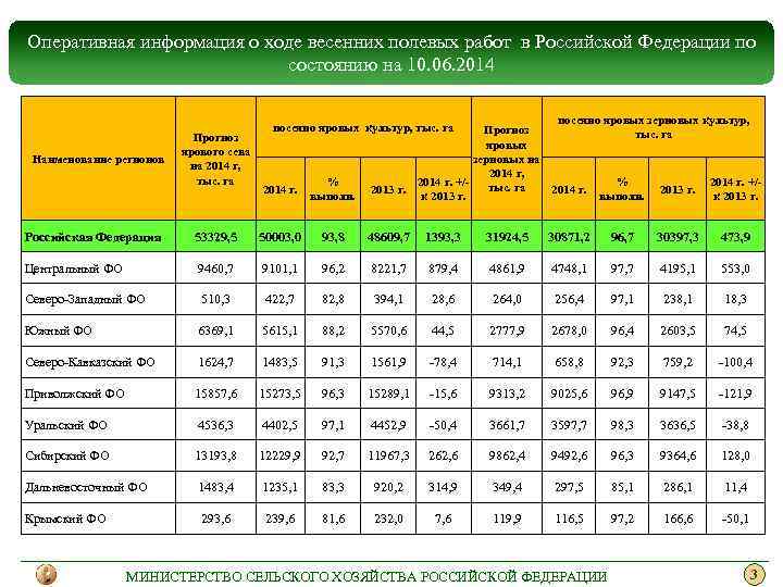 Федеральный план статистических работ на 2023 год