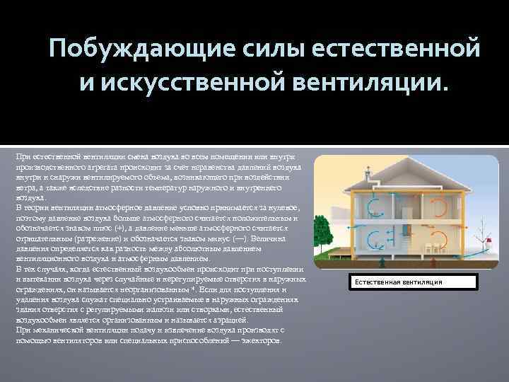 Побуждающие силы естественной и искусственной вентиляции. При естественной вентиляции смена воздуха во всем помещении