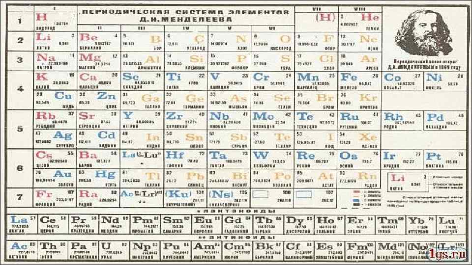 Какой 5 элемент таблицы менделеева. Как читаются элементы таблицы Менделеева. Название всех элементов в таблице Менделеева. Таблица Менделеева с латинскими названиями. Таблица Менделеева по химии с латинскими названиями.