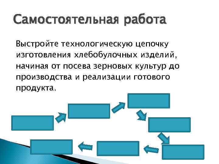 Составь производственные цепочки. Технологическая цепочка производства хлебобулочных изделий. Технологическая цепочка производства. Технологическая цепочка изготовления. Цепочка изготовления хлебобулочных изделий.