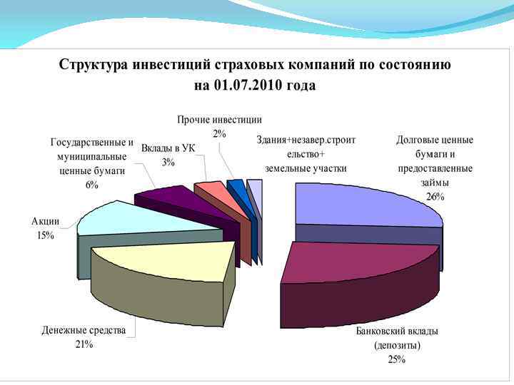 В состав инвесторов входят