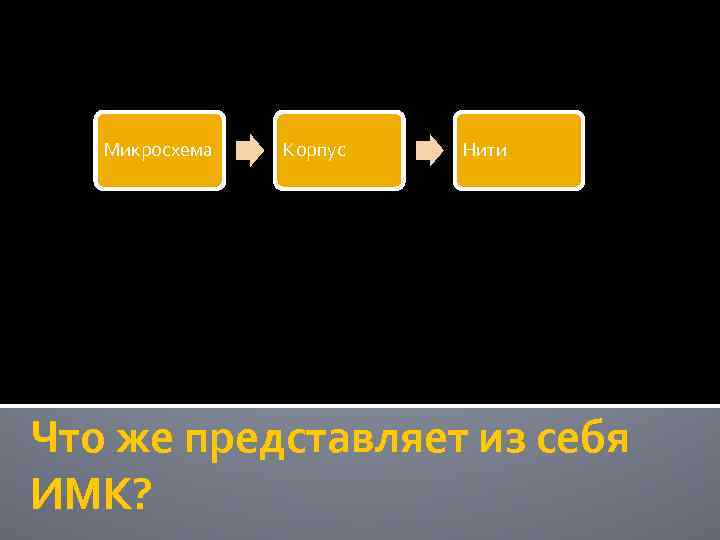 Микросхема Корпус Нити Что же представляет из себя ИМК? 