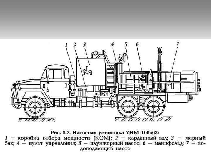 Установки 32. Цементосмесительная машина 2смн-20. Установка насосная ун1-100×200. Насосная установка ун1т-100х200. Цементировочный агрегат РСТ 621.