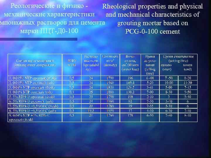 Реологические и физико - Rheological properties and physical механические характеристики and mechanical characteristics of