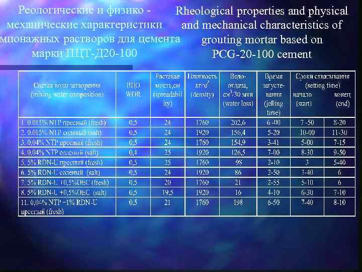Реологические и физико - Rheological properties and physical механические характеристики and mechanical characteristics of