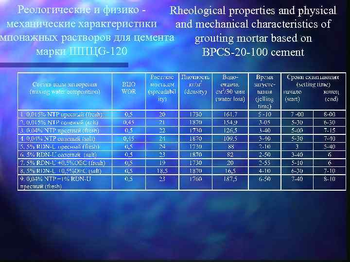 Реологические и физико - Rheological properties and physical механические характеристики and mechanical characteristics of