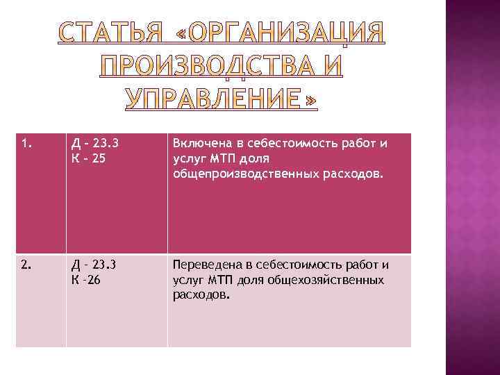 1. Д – 23. 3 К - 25 Включена в себестоимость работ и услуг