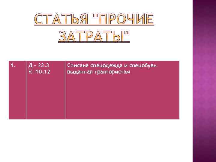 1. Д – 23. 3 К – 10. 12 Списана спецодежда и спецобувь выданная