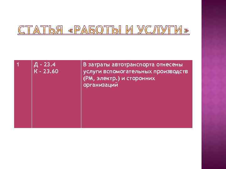 1 Д – 23. 4 К – 23. 60 В затраты автотранспорта отнесены услуги