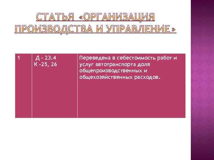 1 Д – 23. 4 К – 25, 26 Переведена в себестоимость работ и