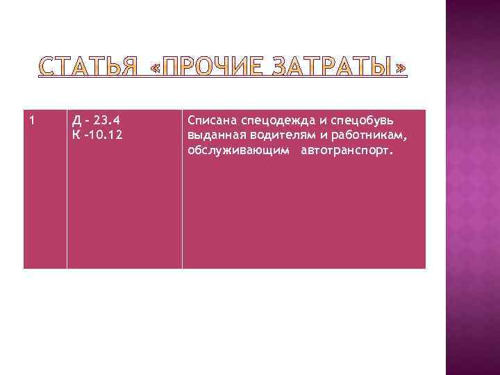 1 Д – 23. 4 К – 10. 12 Списана спецодежда и спецобувь выданная