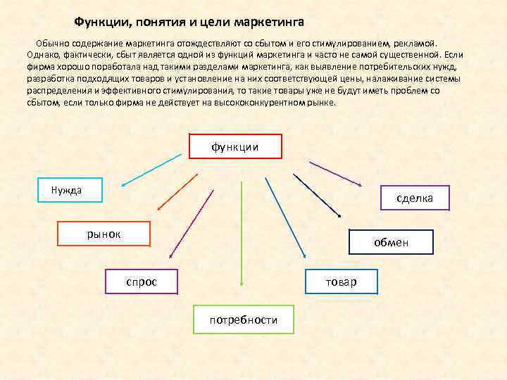 Понятие роль в группе