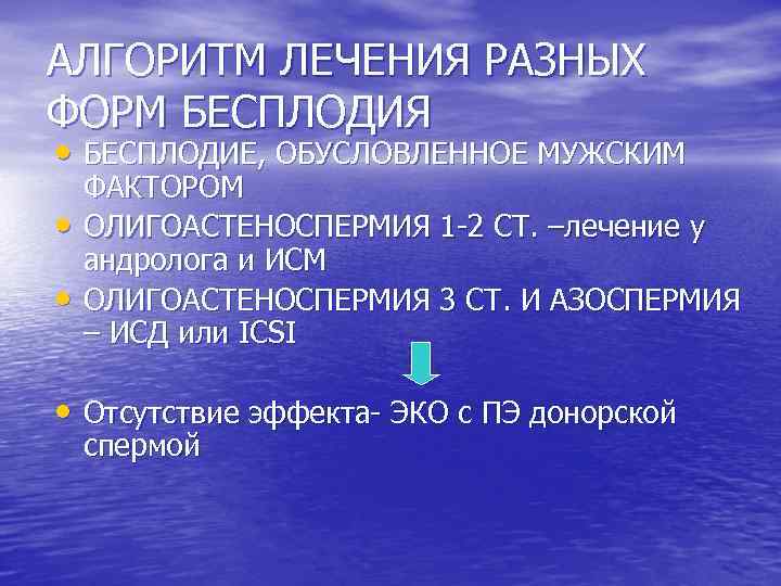 АЛГОРИТМ ЛЕЧЕНИЯ РАЗНЫХ ФОРМ БЕСПЛОДИЯ • БЕСПЛОДИЕ, ОБУСЛОВЛЕННОЕ МУЖСКИМ • • ФАКТОРОМ ОЛИГОАСТЕНОСПЕРМИЯ 1