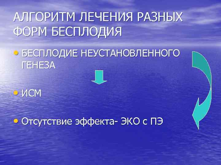 АЛГОРИТМ ЛЕЧЕНИЯ РАЗНЫХ ФОРМ БЕСПЛОДИЯ • БЕСПЛОДИЕ НЕУСТАНОВЛЕННОГО ГЕНЕЗА • ИСМ • Отсутствие эффекта-